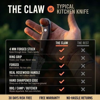 ֿ CAVEMAN CLAW™ | Ring Grip Utility Knife - The Cavemanstyle