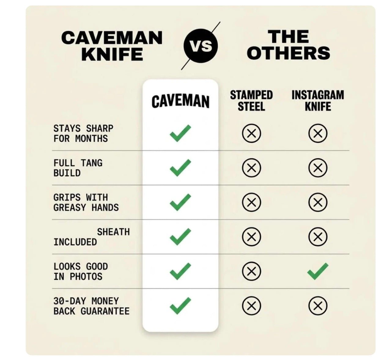 Caveman knife versus other knives comparison